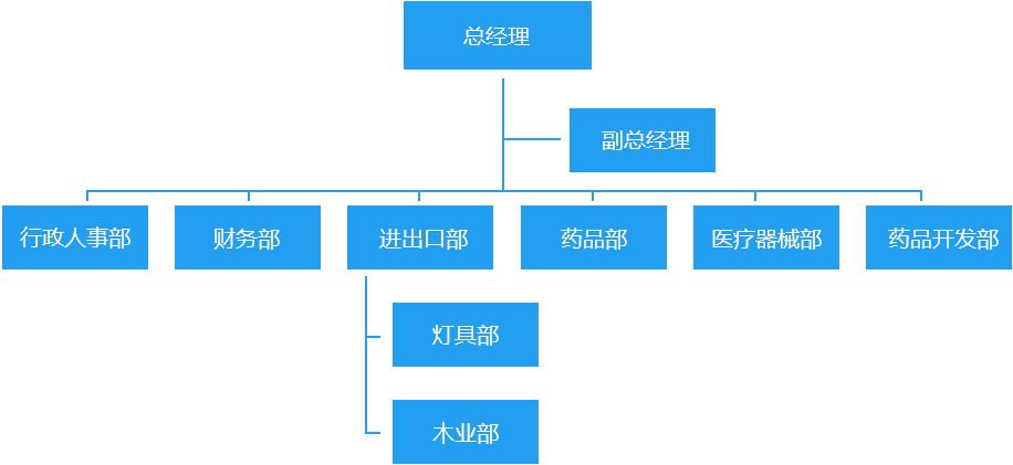 币游